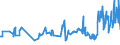 KN 08135015 /Exporte /Einheit = Preise (Euro/Tonne) /Partnerland: Groenland /Meldeland: Eur27_2020 /08135015:Mischungen von Getrockneten Früchten, Ohne Pflaumen (Ausg. Mischungen von Schalenfrüchten, Bananen, Datteln, Feigen, Ananas, Avocadofrüchten, Guaven, Mangofrüchten, Mangostanfrüchten, Papaya-früchten, Zitrusfrüchten, Weintrauben, Tamarinden, Kaschu-Äpfeln, Litschis, Jackfrüchten, Sapotpflaumen, Passionsfrüchten, Karambolen und Pitahayas)