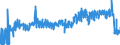 KN 08135039 /Exporte /Einheit = Preise (Euro/Tonne) /Partnerland: Luxemburg /Meldeland: Eur27_2020 /08135039:Mischungen Ausschließlich von Genießbaren und Getrockneten Schalenfrüchten der Pos. 0802 (Ausg. von Kokosnüssen, Kaschu-nüssen, Paranüssen, Areka-[betel-]nüssen, Kolanüssen und Macadamia-nüssen)