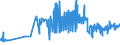 KN 08135039 /Exporte /Einheit = Preise (Euro/Tonne) /Partnerland: Litauen /Meldeland: Eur27_2020 /08135039:Mischungen Ausschließlich von Genießbaren und Getrockneten Schalenfrüchten der Pos. 0802 (Ausg. von Kokosnüssen, Kaschu-nüssen, Paranüssen, Areka-[betel-]nüssen, Kolanüssen und Macadamia-nüssen)