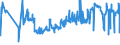 KN 08135039 /Exporte /Einheit = Preise (Euro/Tonne) /Partnerland: Polen /Meldeland: Eur27_2020 /08135039:Mischungen Ausschließlich von Genießbaren und Getrockneten Schalenfrüchten der Pos. 0802 (Ausg. von Kokosnüssen, Kaschu-nüssen, Paranüssen, Areka-[betel-]nüssen, Kolanüssen und Macadamia-nüssen)