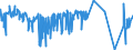 KN 08135039 /Exporte /Einheit = Preise (Euro/Tonne) /Partnerland: Russland /Meldeland: Eur27_2020 /08135039:Mischungen Ausschließlich von Genießbaren und Getrockneten Schalenfrüchten der Pos. 0802 (Ausg. von Kokosnüssen, Kaschu-nüssen, Paranüssen, Areka-[betel-]nüssen, Kolanüssen und Macadamia-nüssen)