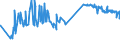 KN 08135039 /Exporte /Einheit = Preise (Euro/Tonne) /Partnerland: Bosn.-herzegowina /Meldeland: Eur27_2020 /08135039:Mischungen Ausschließlich von Genießbaren und Getrockneten Schalenfrüchten der Pos. 0802 (Ausg. von Kokosnüssen, Kaschu-nüssen, Paranüssen, Areka-[betel-]nüssen, Kolanüssen und Macadamia-nüssen)