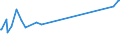 KN 08135039 /Exporte /Einheit = Preise (Euro/Tonne) /Partnerland: Montenegro /Meldeland: Europäische Union /08135039:Mischungen Ausschließlich von Genießbaren und Getrockneten Schalenfrüchten der Pos. 0802 (Ausg. von Kokosnüssen, Kaschu-nüssen, Paranüssen, Areka-[betel-]nüssen, Kolanüssen und Macadamia-nüssen)