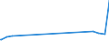 KN 08135039 /Exporte /Einheit = Preise (Euro/Tonne) /Partnerland: Guinea-biss. /Meldeland: Eur27_2020 /08135039:Mischungen Ausschließlich von Genießbaren und Getrockneten Schalenfrüchten der Pos. 0802 (Ausg. von Kokosnüssen, Kaschu-nüssen, Paranüssen, Areka-[betel-]nüssen, Kolanüssen und Macadamia-nüssen)