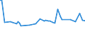 KN 08135039 /Exporte /Einheit = Preise (Euro/Tonne) /Partnerland: Mosambik /Meldeland: Eur27_2020 /08135039:Mischungen Ausschließlich von Genießbaren und Getrockneten Schalenfrüchten der Pos. 0802 (Ausg. von Kokosnüssen, Kaschu-nüssen, Paranüssen, Areka-[betel-]nüssen, Kolanüssen und Macadamia-nüssen)