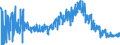 KN 08135091 /Exporte /Einheit = Preise (Euro/Tonne) /Partnerland: Ver.koenigreich /Meldeland: Eur27_2020 /08135091:Mischungen von Genießbaren und Getrockneten Schalenfrüchten, Bananen, Datteln, Ananas, Avocadofrüchten, Guaven, Mangofrüchten, Mangostanfrüchten, Zitrusfrüchten und Weintrauben, Ohne Pflaumen Oder Feigen (Ausg. Ausschließlich von Schalenfrüchten der Pos. 0801 und 0802)