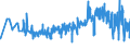 KN 08135091 /Exporte /Einheit = Preise (Euro/Tonne) /Partnerland: Rumaenien /Meldeland: Eur27_2020 /08135091:Mischungen von Genießbaren und Getrockneten Schalenfrüchten, Bananen, Datteln, Ananas, Avocadofrüchten, Guaven, Mangofrüchten, Mangostanfrüchten, Zitrusfrüchten und Weintrauben, Ohne Pflaumen Oder Feigen (Ausg. Ausschließlich von Schalenfrüchten der Pos. 0801 und 0802)