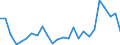 KN 0813 /Exporte /Einheit = Preise (Euro/Tonne) /Partnerland: Ehem.jug.rep.mazed /Meldeland: Eur27_2020 /0813:Aprikosen [marillen], Pflaumen, Äpfel, Pfirsiche, Birnen, Papaya-früchte, Tamarinden und Andere Genießbare Früchte, Getrocknet Sowie Mischungen von Genießbaren und Getrockneten Früchten Oder von Genießbaren Schalenfrüchten (Ausg. Schalenfrüchte, Bananen, Datteln, Feigen, Ananas, Avocadofrüchte, Guaven, Mangofrüchte, Mangostanfrüchte, Zitrusfrüchte und Weintrauben, je für Sich)