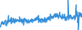 KN 08 /Exporte /Einheit = Preise (Euro/Tonne) /Partnerland: Luxemburg /Meldeland: Eur27_2020 /08:Geniessbare FrÜchte und NÜsse; Schalen von ZitrusfrÜchten Oder von Melonen