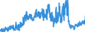 CN 08 /Exports /Unit = Prices (Euro/ton) /Partner: Canary /Reporter: Eur27_2020 /08:Edible Fruit and Nuts; Peel of Citrus Fruit or Melons