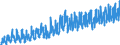 KN 08 /Exporte /Einheit = Preise (Euro/Tonne) /Partnerland: Norwegen /Meldeland: Eur27_2020 /08:Geniessbare FrÜchte und NÜsse; Schalen von ZitrusfrÜchten Oder von Melonen