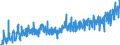 CN 08 /Exports /Unit = Prices (Euro/ton) /Partner: Hungary /Reporter: Eur27_2020 /08:Edible Fruit and Nuts; Peel of Citrus Fruit or Melons