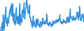 KN 08 /Exporte /Einheit = Preise (Euro/Tonne) /Partnerland: Marokko /Meldeland: Eur27_2020 /08:Geniessbare FrÜchte und NÜsse; Schalen von ZitrusfrÜchten Oder von Melonen