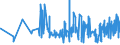 CN 08 /Exports /Unit = Prices (Euro/ton) /Partner: Chad /Reporter: Eur27_2020 /08:Edible Fruit and Nuts; Peel of Citrus Fruit or Melons