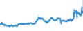 CN 09011100 /Exports /Unit = Prices (Euro/ton) /Partner: France /Reporter: Eur27_2020 /09011100:Coffee (Excl. Roasted and Decaffeinated)