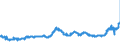 CN 09011100 /Exports /Unit = Prices (Euro/ton) /Partner: Netherlands /Reporter: Eur27_2020 /09011100:Coffee (Excl. Roasted and Decaffeinated)