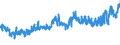 CN 09011100 /Exports /Unit = Prices (Euro/ton) /Partner: Germany /Reporter: Eur27_2020 /09011100:Coffee (Excl. Roasted and Decaffeinated)
