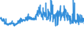 CN 09011100 /Exports /Unit = Prices (Euro/ton) /Partner: Portugal /Reporter: Eur27_2020 /09011100:Coffee (Excl. Roasted and Decaffeinated)