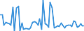 CN 09011100 /Exports /Unit = Prices (Euro/ton) /Partner: United Kingdom(Northern Ireland) /Reporter: Eur27_2020 /09011100:Coffee (Excl. Roasted and Decaffeinated)