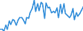 CN 09011100 /Exports /Unit = Prices (Euro/ton) /Partner: United Kingdom(Excluding Northern Ireland) /Reporter: Eur27_2020 /09011100:Coffee (Excl. Roasted and Decaffeinated)