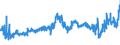CN 09011100 /Exports /Unit = Prices (Euro/ton) /Partner: Belgium /Reporter: Eur27_2020 /09011100:Coffee (Excl. Roasted and Decaffeinated)