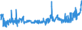 CN 09011100 /Exports /Unit = Prices (Euro/ton) /Partner: Bulgaria /Reporter: Eur27_2020 /09011100:Coffee (Excl. Roasted and Decaffeinated)