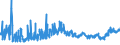 CN 09011100 /Exports /Unit = Prices (Euro/ton) /Partner: Russia /Reporter: Eur27_2020 /09011100:Coffee (Excl. Roasted and Decaffeinated)