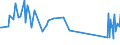 CN 09011100 /Exports /Unit = Prices (Euro/ton) /Partner: Kyrghistan /Reporter: Eur27_2020 /09011100:Coffee (Excl. Roasted and Decaffeinated)