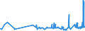 CN 09011100 /Exports /Unit = Prices (Euro/ton) /Partner: Tunisia /Reporter: Eur27_2020 /09011100:Coffee (Excl. Roasted and Decaffeinated)