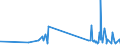 CN 09011100 /Exports /Unit = Prices (Euro/ton) /Partner: Mali /Reporter: Eur27_2020 /09011100:Coffee (Excl. Roasted and Decaffeinated)