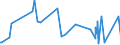 CN 09011100 /Exports /Unit = Prices (Euro/ton) /Partner: Burkina Faso /Reporter: Eur27_2020 /09011100:Coffee (Excl. Roasted and Decaffeinated)