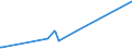 CN 09011100 /Exports /Unit = Prices (Euro/ton) /Partner: Sierra Leone /Reporter: Eur27_2020 /09011100:Coffee (Excl. Roasted and Decaffeinated)