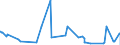 CN 09011100 /Exports /Unit = Prices (Euro/ton) /Partner: Benin /Reporter: Eur27_2020 /09011100:Coffee (Excl. Roasted and Decaffeinated)