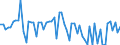 KN 09011200 /Exporte /Einheit = Preise (Euro/Tonne) /Partnerland: Ver.koenigreich(Nordirland) /Meldeland: Eur27_2020 /09011200:Kaffee, Nichtgeröstet, Entkoffeiniert