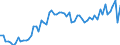 KN 09011200 /Exporte /Einheit = Preise (Euro/Tonne) /Partnerland: Ver.koenigreich(Ohne Nordirland) /Meldeland: Eur27_2020 /09011200:Kaffee, Nichtgeröstet, Entkoffeiniert