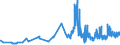 KN 09011200 /Exporte /Einheit = Preise (Euro/Tonne) /Partnerland: Finnland /Meldeland: Eur27_2020 /09011200:Kaffee, Nichtgeröstet, Entkoffeiniert