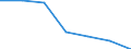 KN 09011200 /Exporte /Einheit = Preise (Euro/Tonne) /Partnerland: Schweiz /Meldeland: Eur27 /09011200:Kaffee, Nichtgeröstet, Entkoffeiniert