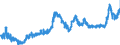 KN 09011200 /Exporte /Einheit = Preise (Euro/Tonne) /Partnerland: Schweiz /Meldeland: Eur27_2020 /09011200:Kaffee, Nichtgeröstet, Entkoffeiniert