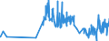 KN 09011200 /Exporte /Einheit = Preise (Euro/Tonne) /Partnerland: Estland /Meldeland: Eur27_2020 /09011200:Kaffee, Nichtgeröstet, Entkoffeiniert