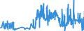 KN 09011200 /Exporte /Einheit = Preise (Euro/Tonne) /Partnerland: Slowakei /Meldeland: Eur27_2020 /09011200:Kaffee, Nichtgeröstet, Entkoffeiniert