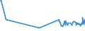 KN 09011200 /Exporte /Einheit = Preise (Euro/Tonne) /Partnerland: Weissrussland /Meldeland: Eur27_2020 /09011200:Kaffee, Nichtgeröstet, Entkoffeiniert