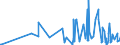 KN 09011200 /Exporte /Einheit = Preise (Euro/Tonne) /Partnerland: Kap Verde /Meldeland: Eur27_2020 /09011200:Kaffee, Nichtgeröstet, Entkoffeiniert