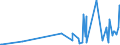 KN 09011200 /Exporte /Einheit = Preise (Euro/Tonne) /Partnerland: Guinea-biss. /Meldeland: Eur27_2020 /09011200:Kaffee, Nichtgeröstet, Entkoffeiniert