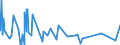 KN 09011200 /Exporte /Einheit = Preise (Euro/Tonne) /Partnerland: Nigeria /Meldeland: Eur27_2020 /09011200:Kaffee, Nichtgeröstet, Entkoffeiniert