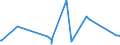 KN 09011200 /Exporte /Einheit = Preise (Euro/Tonne) /Partnerland: Aequat.guin. /Meldeland: Eur27_2020 /09011200:Kaffee, Nichtgeröstet, Entkoffeiniert