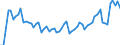 CN 09012200 /Exports /Unit = Prices (Euro/ton) /Partner: United Kingdom(Northern Ireland) /Reporter: Eur27_2020 /09012200:Roasted, Decaffeinated Coffee