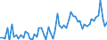 CN 09012200 /Exports /Unit = Prices (Euro/ton) /Partner: United Kingdom(Excluding Northern Ireland) /Reporter: Eur27_2020 /09012200:Roasted, Decaffeinated Coffee