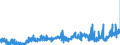 CN 09012200 /Exports /Unit = Prices (Euro/ton) /Partner: Luxembourg /Reporter: Eur27_2020 /09012200:Roasted, Decaffeinated Coffee