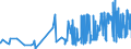 CN 09012200 /Exports /Unit = Prices (Euro/ton) /Partner: Iceland /Reporter: Eur27_2020 /09012200:Roasted, Decaffeinated Coffee