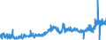 CN 09012200 /Exports /Unit = Prices (Euro/ton) /Partner: Austria /Reporter: Eur27_2020 /09012200:Roasted, Decaffeinated Coffee